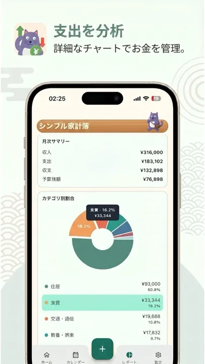レポート画面。月次サマリーとカテゴリ別割合の円グラフ